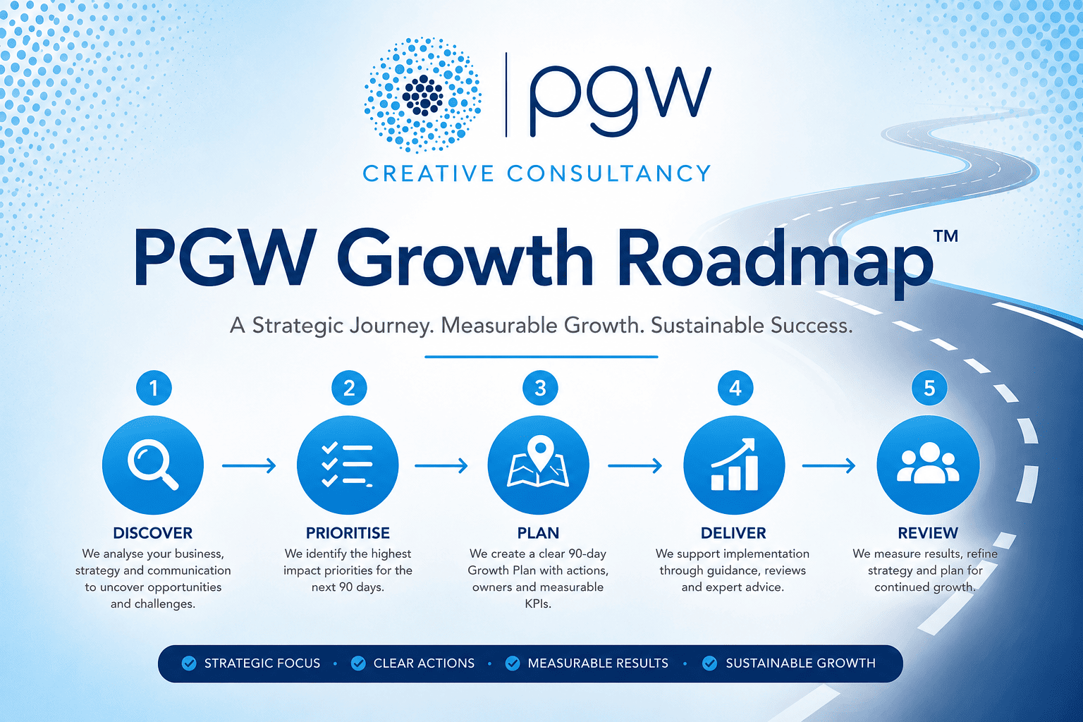 Business Growth Plan | PGW Growth Roadmap | 5 Stages